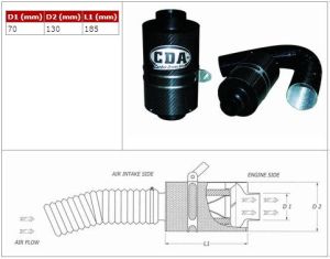 Boitier CDA BMC pr OPEL ASTRA H - Twintop 1.3 CDTi_1
