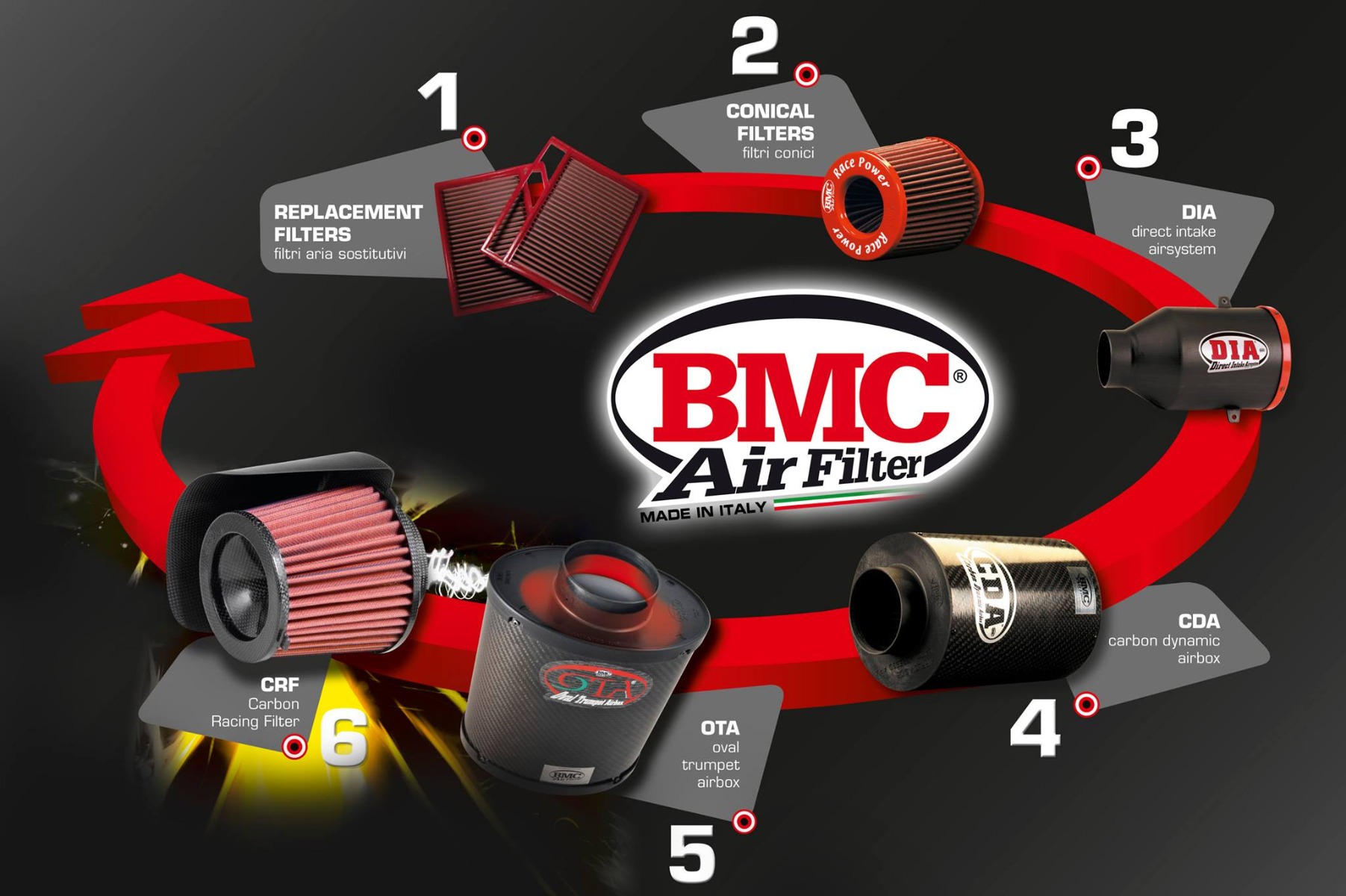 gamme-filtres-air-bmc