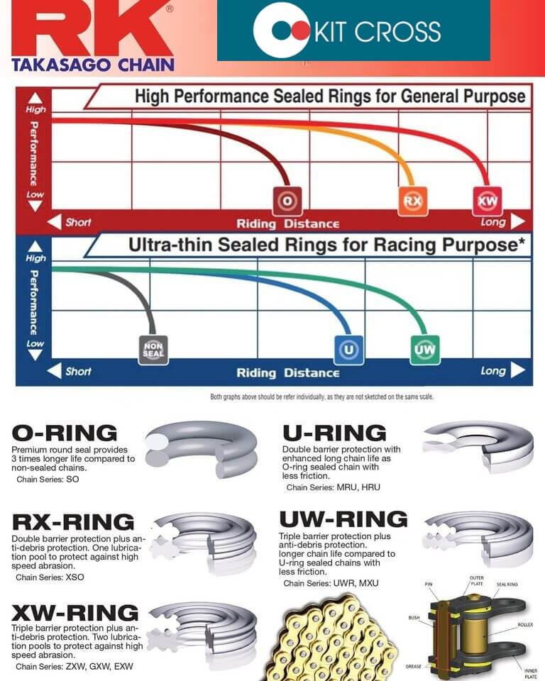 o_ring_kettingset_kit_cross_rk